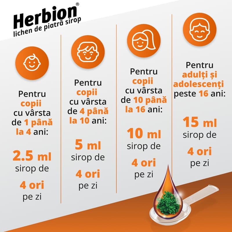 HERBION LICHEN DE PIATRA 6MG/ML SIROP 150ML