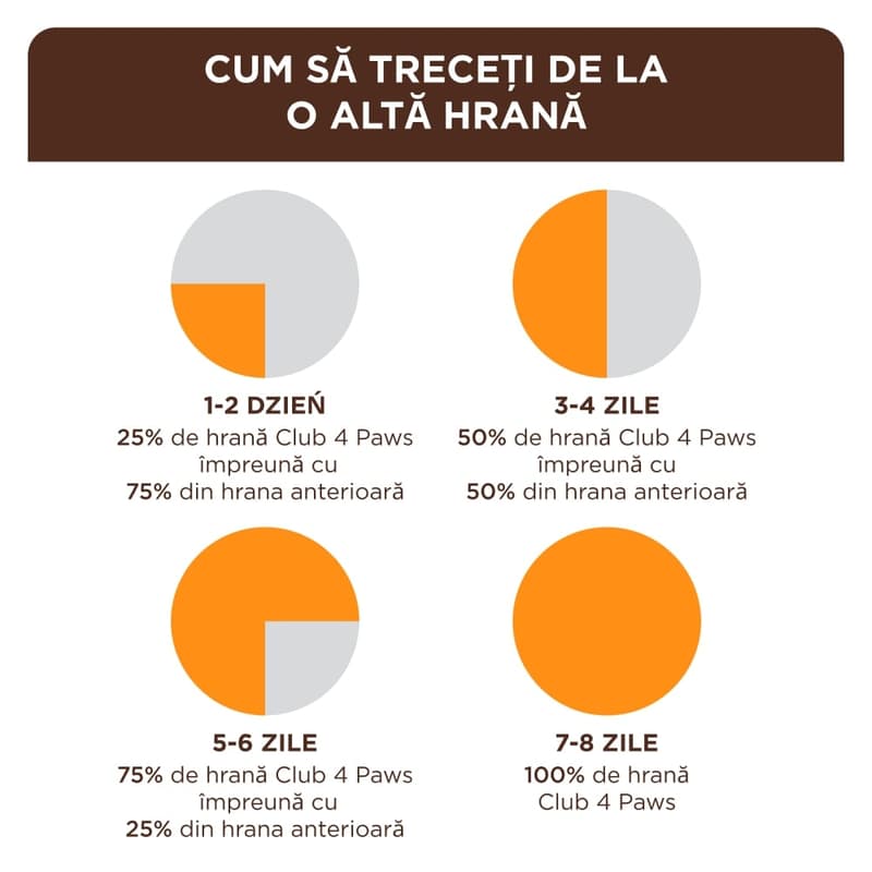 Club 4 Paws Premium Hrana uscata completa pentru pisici adulte, cu iepure