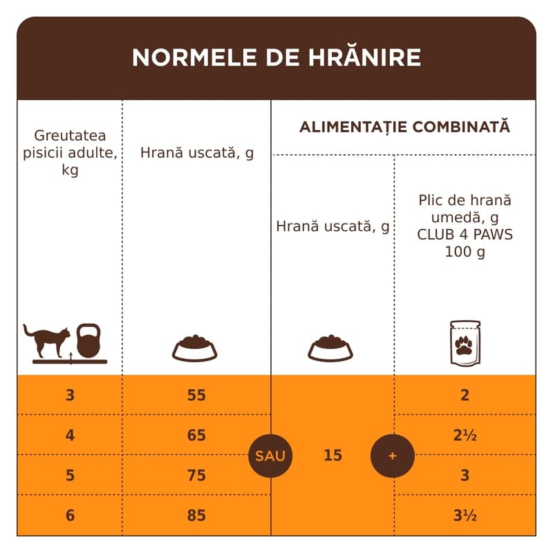 Club 4 Paws Premium Hrana uscata completa pentru pisici adulte, cu iepure