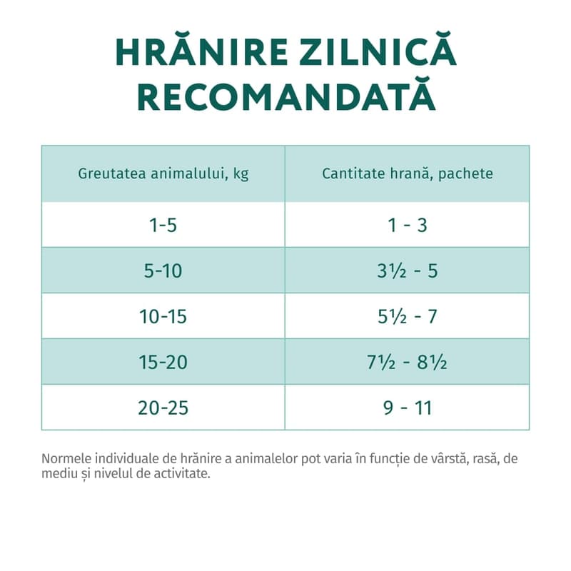 Optimeal Hrana umeda completa pentru caini adulti, cu somon si afine in sos