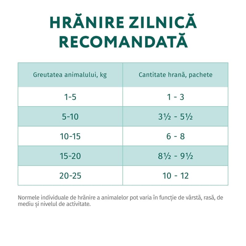 Optimeal Hrana umeda completa pentru caini adulti, cu iepure si afine salbatice in sos