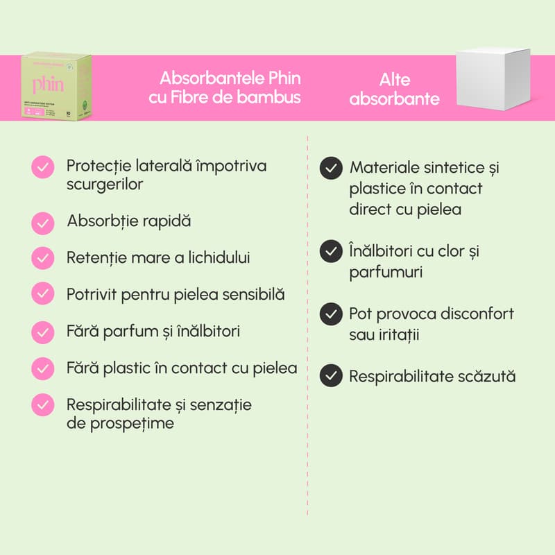 Phin Natural Bamboo Daily Sanitary Pads (Top sheet), 10 pcs