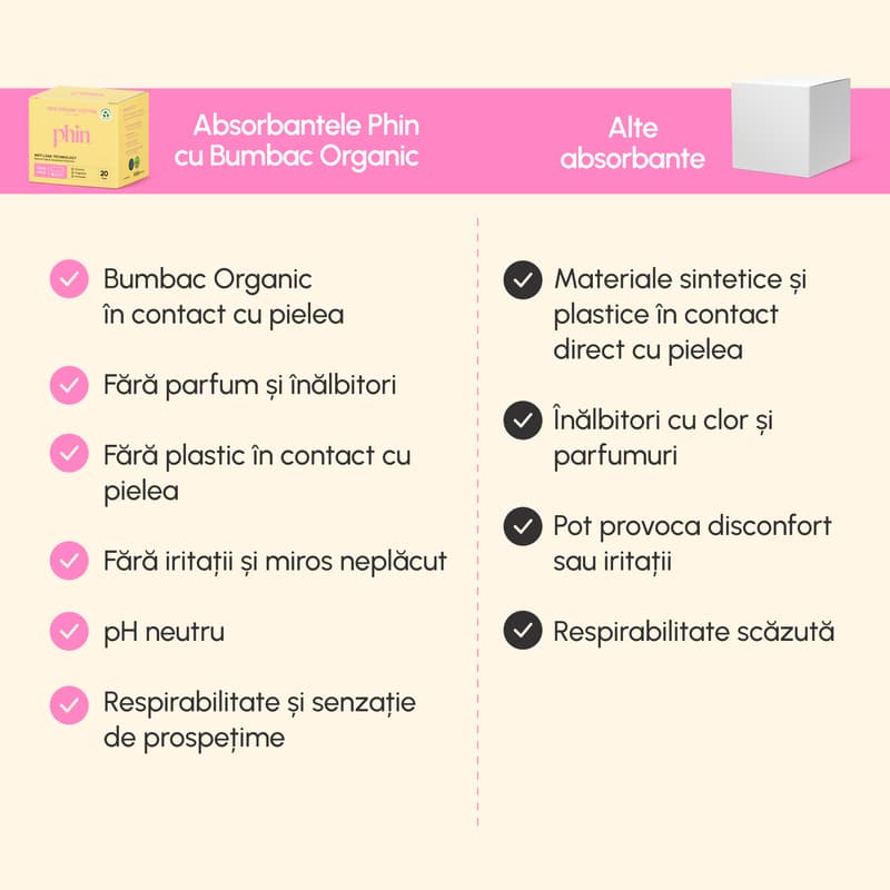 Phin Organic Cotton Pantyliners (Top Sheet), 20 pcs