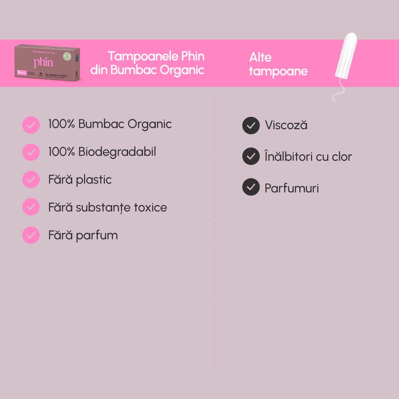 Phin Organic Cotton Tampons (Top Sheet), 16 pcs