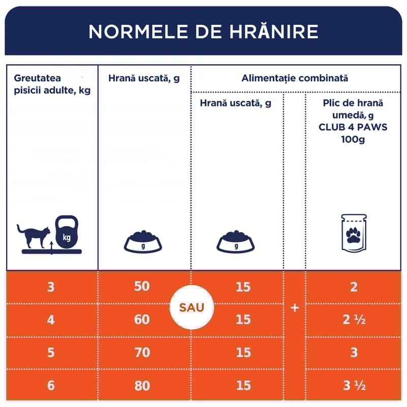 Club 4 Paws Premium Hrana uscata pentru pisici adulte, cu vita