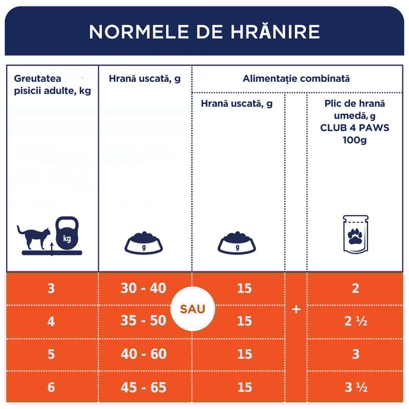 Club 4 Paws Premium Hrana uscata completa pentru pisici adulte indoor