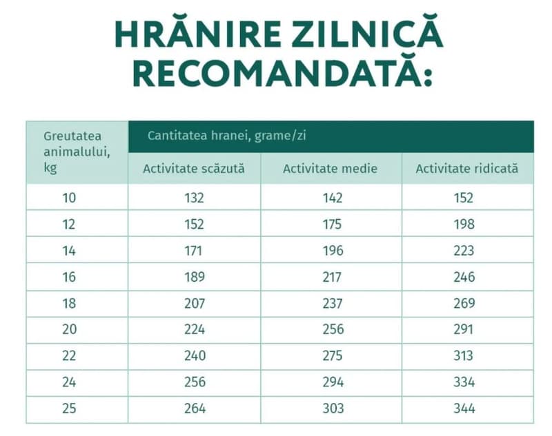 Optimeal Hrana uscata completa pentru caini adulti de talie medie, curcan
