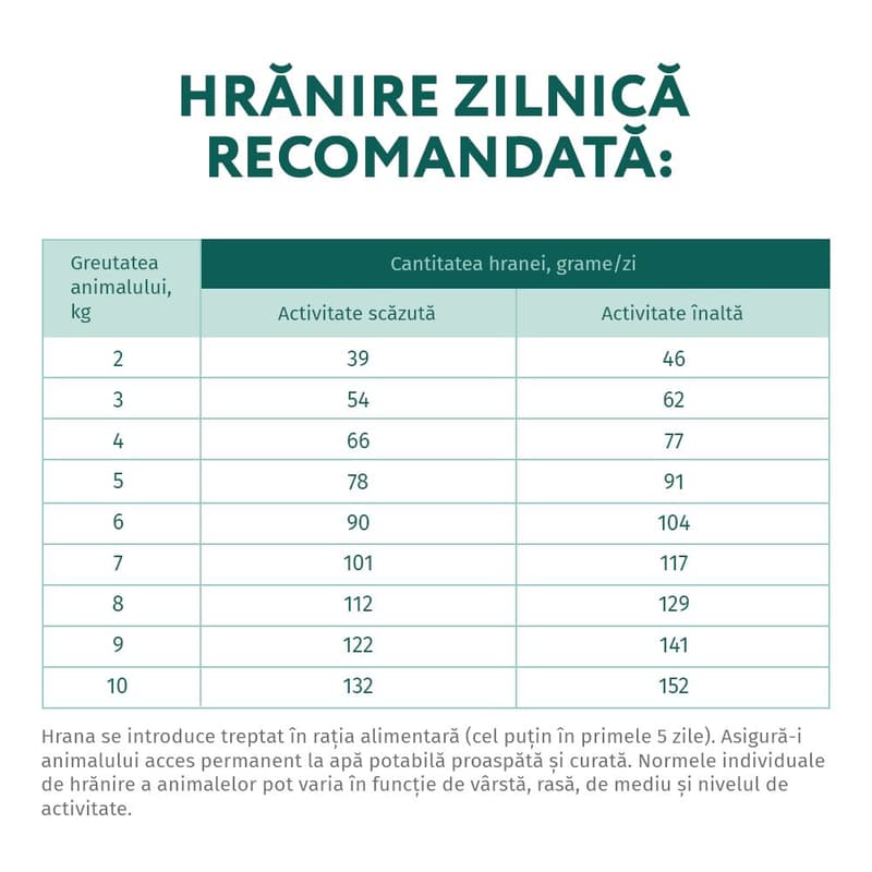 Optimeal Hrana uscata completa pentru caini adulti de talie mica, rata