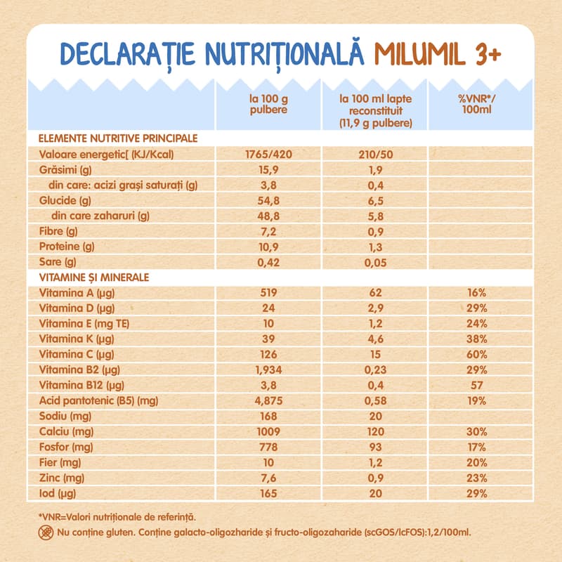 Milumil Junior Formula de lapte, + 3 ani
