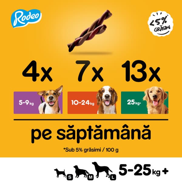 Pedigree Rodeo Recompense pentru caini, cu vita